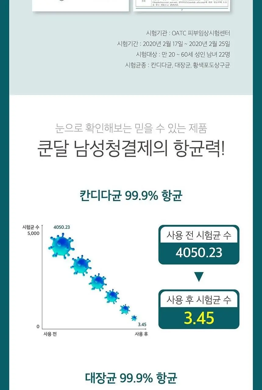 [화해 2년연속 1위] 쿤달 퓨어 앤 세이프 쿨링 남성청결제 300ml 상세페이지 11